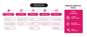 infographic-set-of-Five-Medical-HealthCare