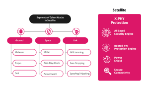 infographic-set-of-Five-Satellite