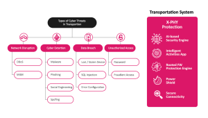 infographic-set-of-Five-Transportation
