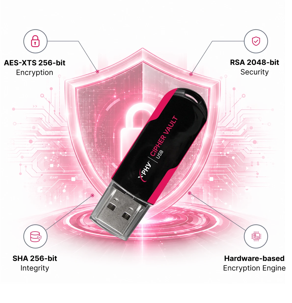 X-PHY Cipher Vault Secure USB inside a protective shield, labelled with AES-XTS 256-bit encryption, RSA 2048-bit security, SHA 256-bit integrity and the hardware-based encryption engine