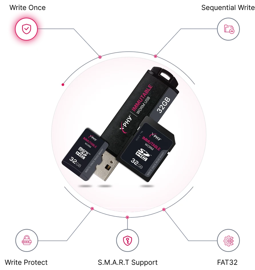X-PHY Immutable USB, SD and microSD with WORM mode, write protection, sequential write, data integrity and reliability