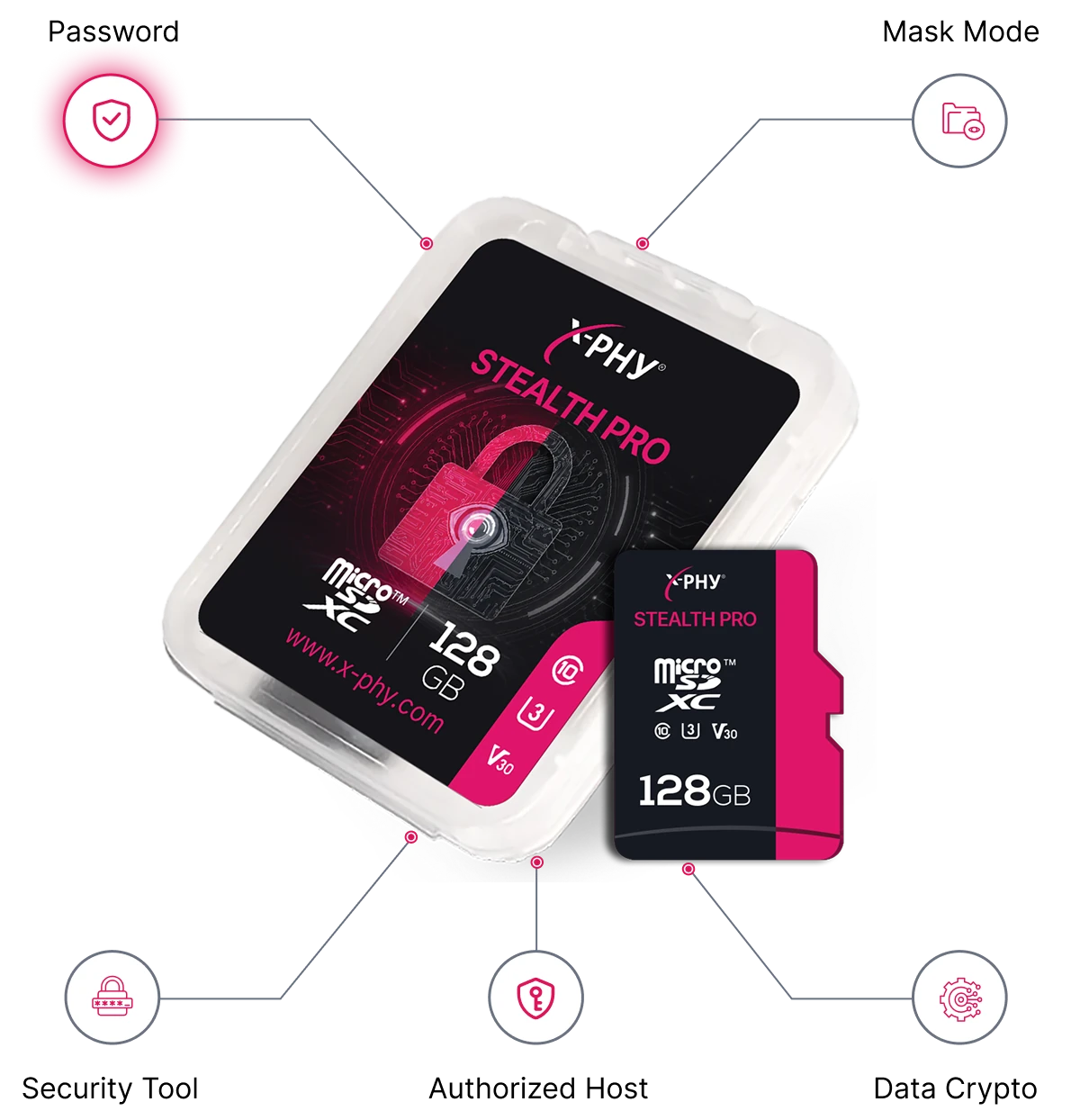 Stealth Pro microSD with Password, Mask Mode, Security Tool, Authorized Host and Data Crypto