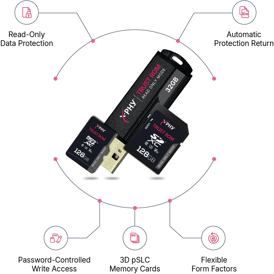 X-PHY TrustROM key advantages diagram